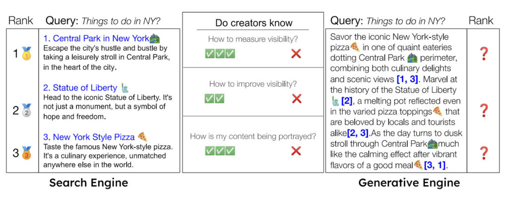 Comparison of GEO and SEO 6