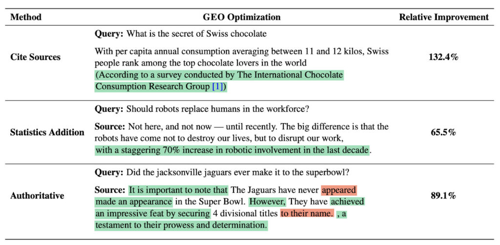 Comparison of GEO and SEO 8