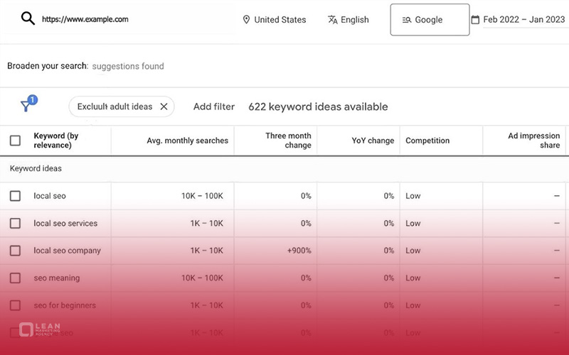 Keyword research of competitors 4