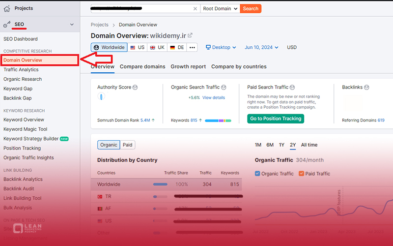Keyword research of competitors 5