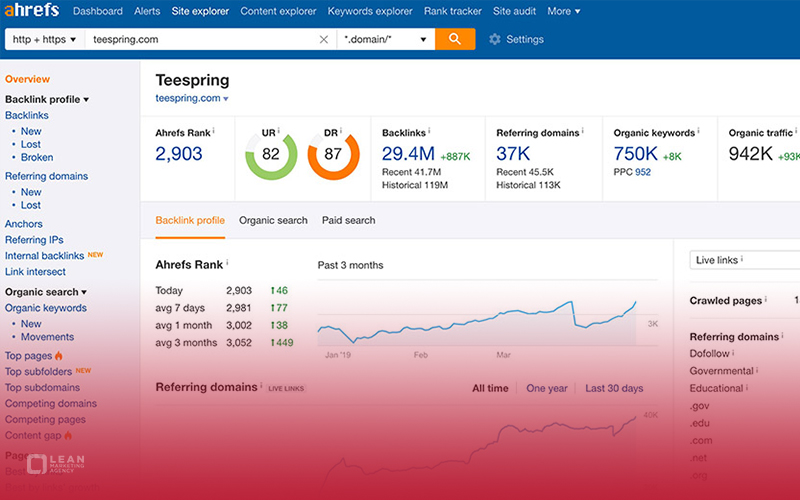 Keyword research of competitors 6