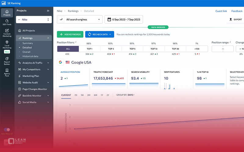 Keyword research of competitors 7