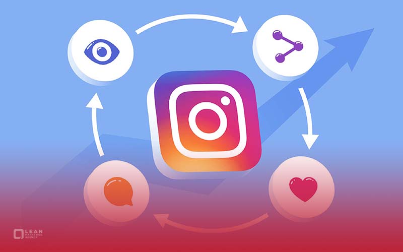 best time to post on instagram 4