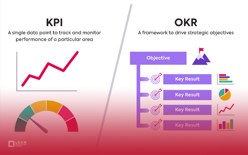  تفاوت بین okr و kpi